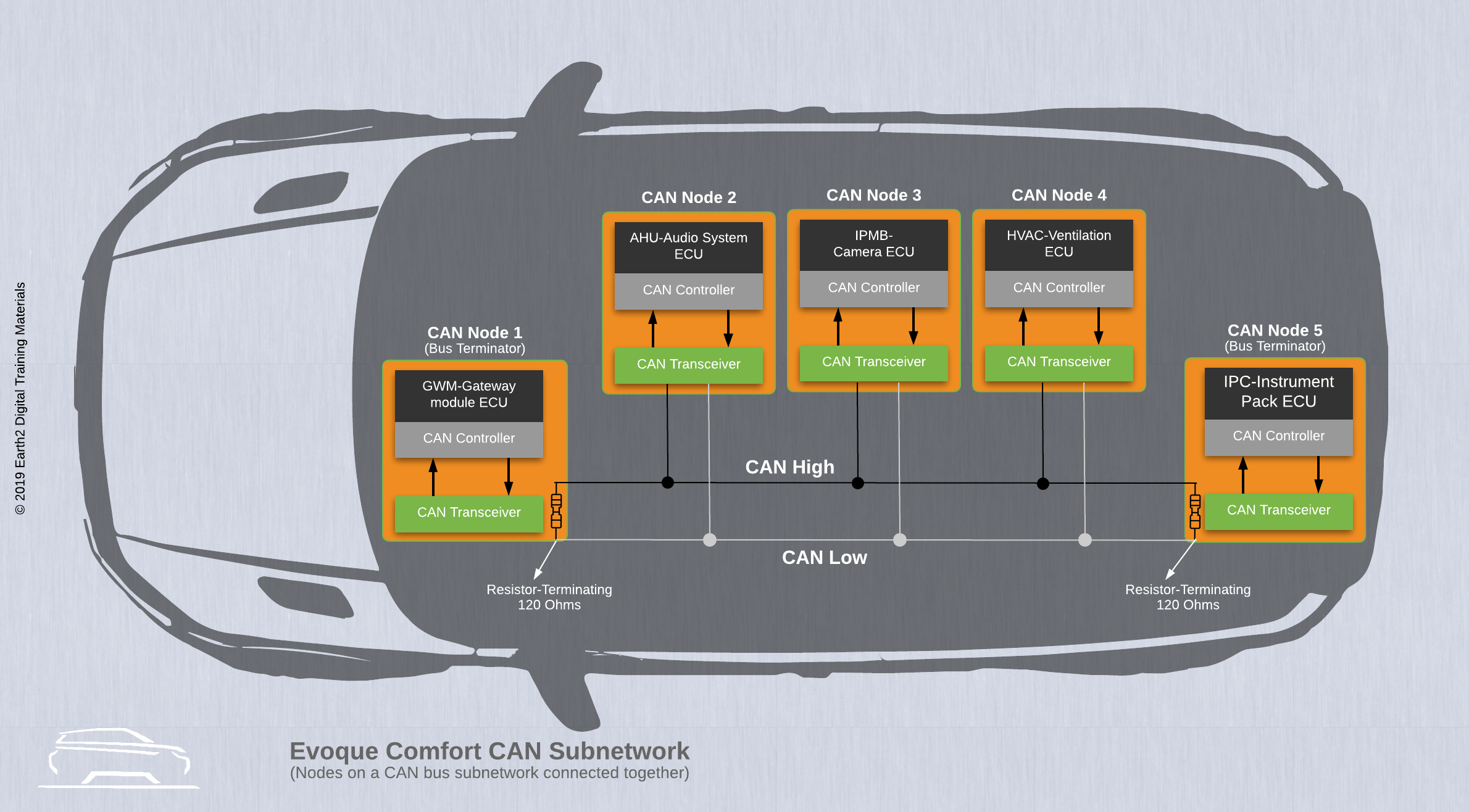 What Is Can Bus In Automotive